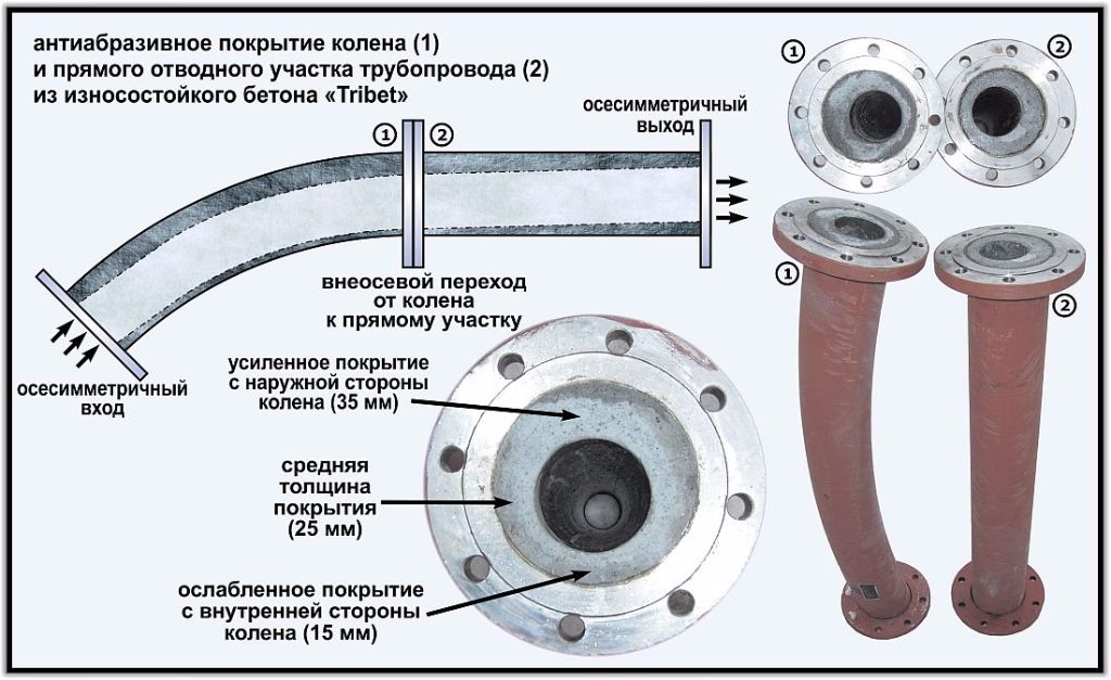 Прямые участки