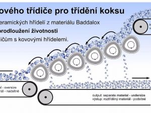 Колосниковые грохоты - из отливок из материала BADDALOX 